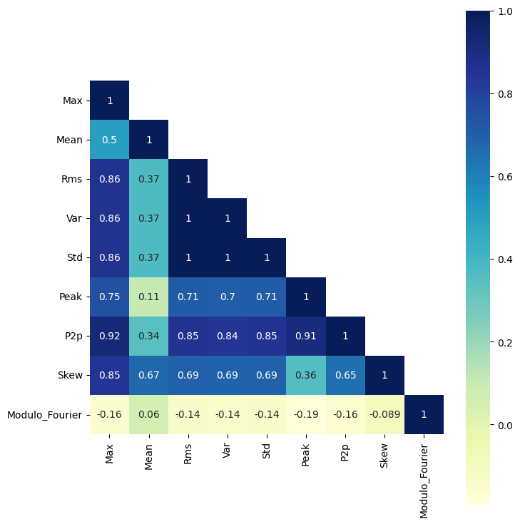 Confusion Matrix for Project 1